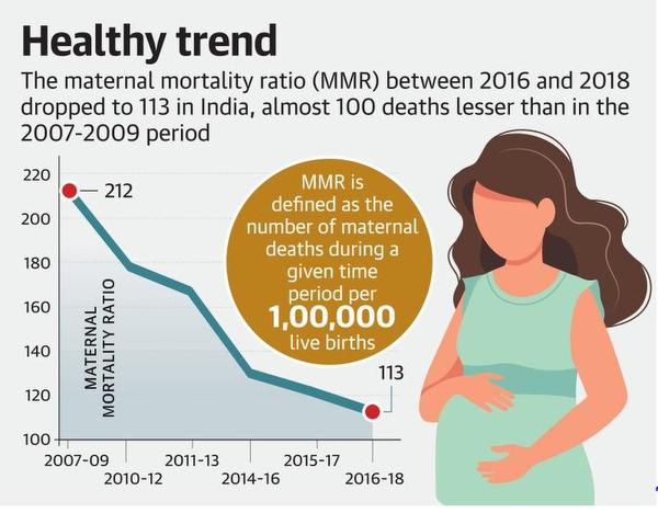 Status of IMR and MMR in India