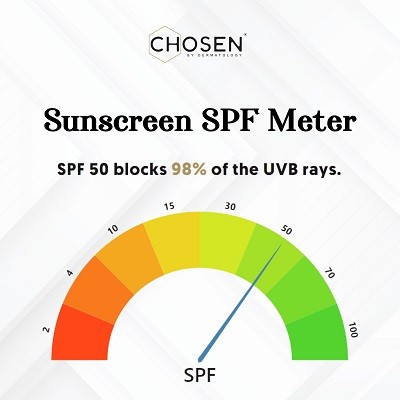 24496_Chosen-sunscreen-meter