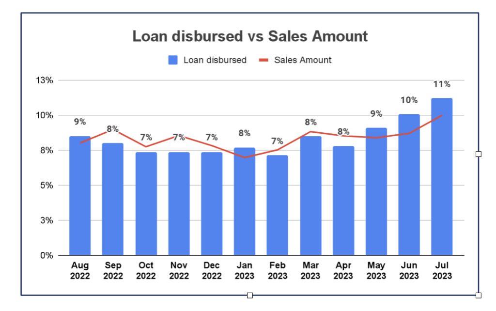 25788_loans-disturbed